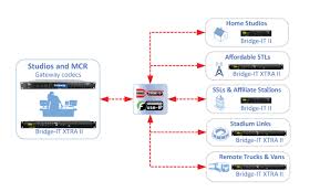 Image result for Bridge It