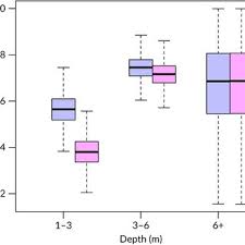 Image result for Sander canadensis/vitreus