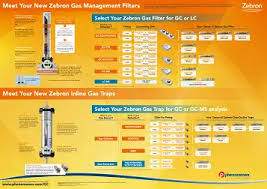 Image result for High Peak Gc