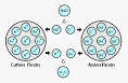 The ion exchange process mechanism - Ion_Exchange