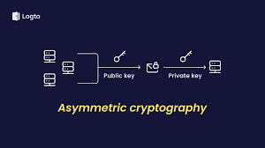 Image result for asymmetric cryptography