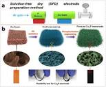 Solution-free self-assembled growth of ordered tricopper phosphide ...