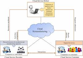 Image result for Reman Services Cc