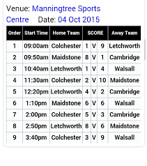 Image result for Walsall Roller Hockey Club