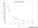 1.3.3.26.6. Scatter Plot: Exponential Relationship