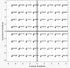 Image result for 64 qam