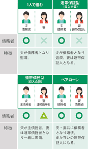 Image result for ローン 借金で死ぬ