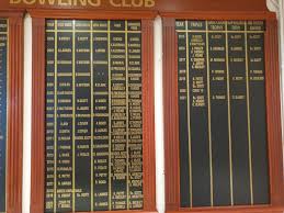 Image result for Corringham Bowling Club