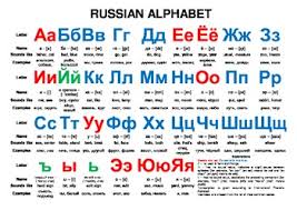 Image result for russian alphabet