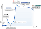 modelling-social-network-comm.