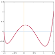Function (mathematics) - Wikipedia, the free encyclopedia