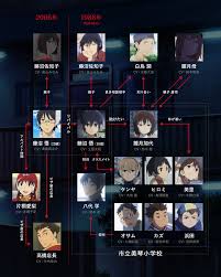 「八代学 僕だけがいない街」の画像検索結果