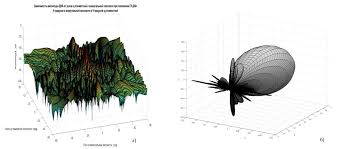 Картинки по запросу выполненное в цвете рельефное изображение пассажирского среднемагистрального лайнера