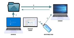 Image result for bare metal backup