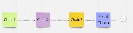 Image result for Pictorial of a langchain chain functions