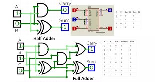 Image result for and circuito