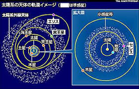 Image result for 冥王星惑星除外