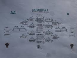 Image result for City of Llandaff Pétanque Club