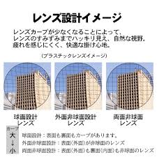 「非球面レンズ」の画像検索結果