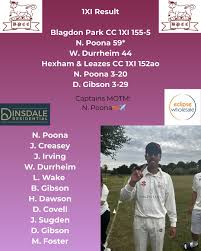 Image result for Blagdon Cricket Club