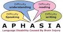 Communicating with Aphasia | The EasierLiving Blog