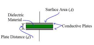 Image result for filter capacitor " 63.2-percent"