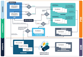 Image result for CDE