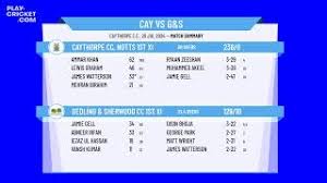 Image result for Caythorpe Cc, Notts