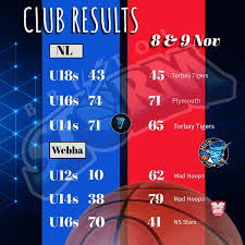 Image result for Woking Blackhawk Juniors Basketball Club