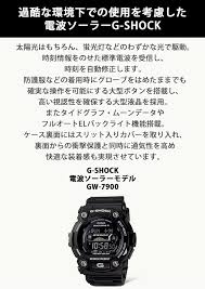 Image result for GW-7900B-1