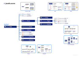 Image result for what is the class hierarchy of javafx class diagram