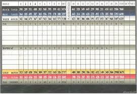 Image result for Horton Golf Club