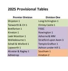 Image result for Adlestrop Daylesford & Oddington Cricket Club