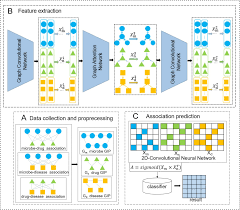 Image result for GD:Graph