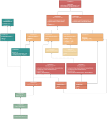 Image result for what is the class hierarchy of javafx class diagram