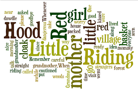 Image result for wordcloud