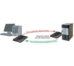 Image result for courier modem