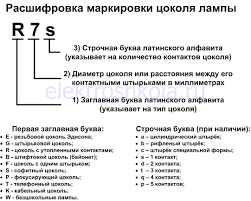 Image result for "Типы цоколей"
