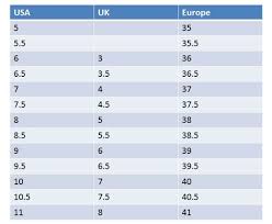 Shoe Size Comparison Chart - Celebrity Weight, Height, Bra Size ...