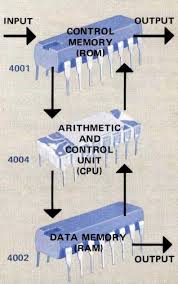 *i4004 報告所에 대한 이미지 검색결과