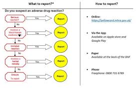 *yellow ard에 대한 이미지 검색결과