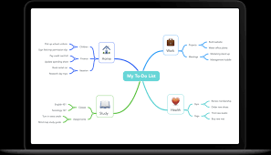 Image result for mindmap