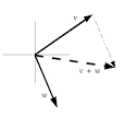 Vector Addition - via Daymix