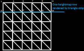 Image result for opengl triangle