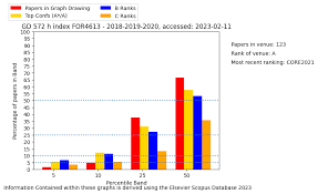 Image result for GD:Graph