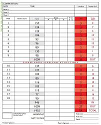 Image result for Hinksey Heights Golf Club