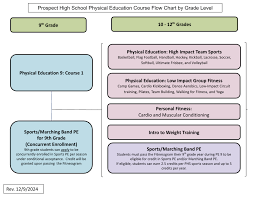 Image result for Prospect School ladies only kickboxing Club