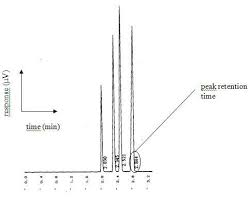 Image result for High Peak Gc