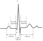 LabVIEW for ECG Signal Processing - Developer Zone - National ...