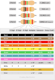 Image result for resistor color code